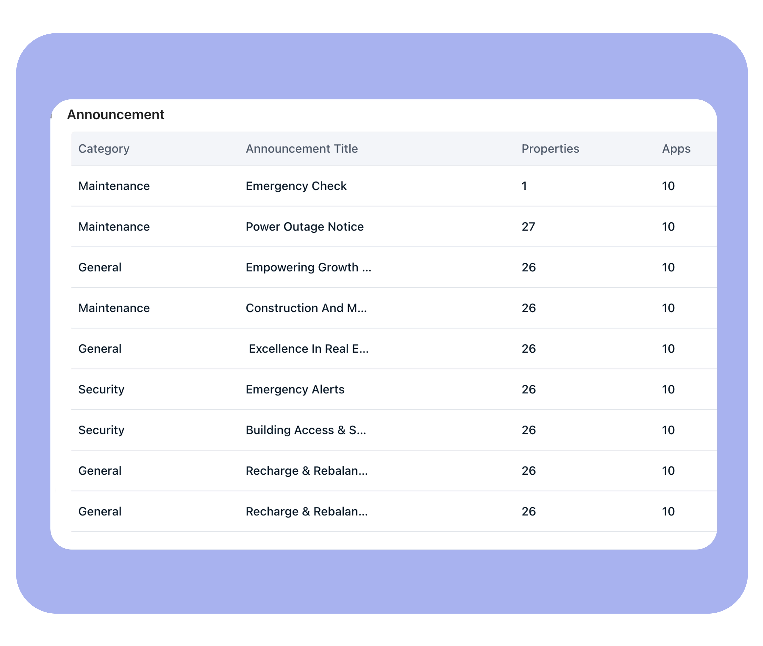 Broker Communication Tools