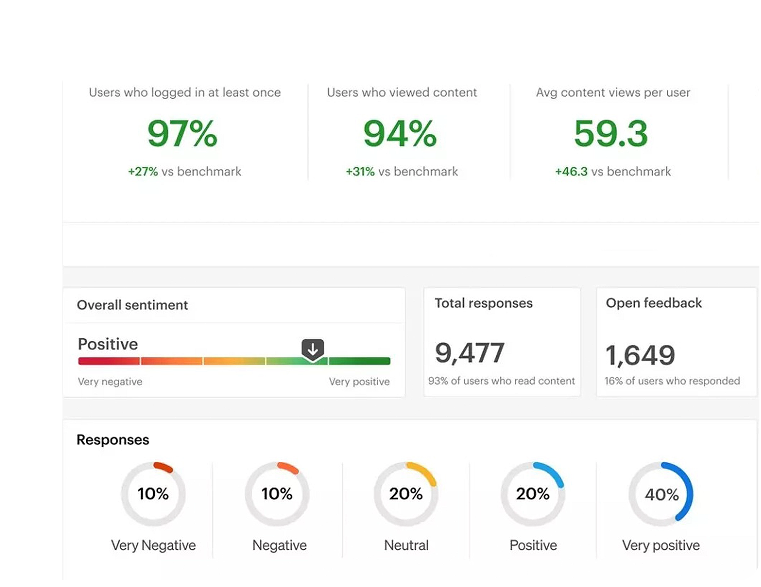 Broker Communication Tools