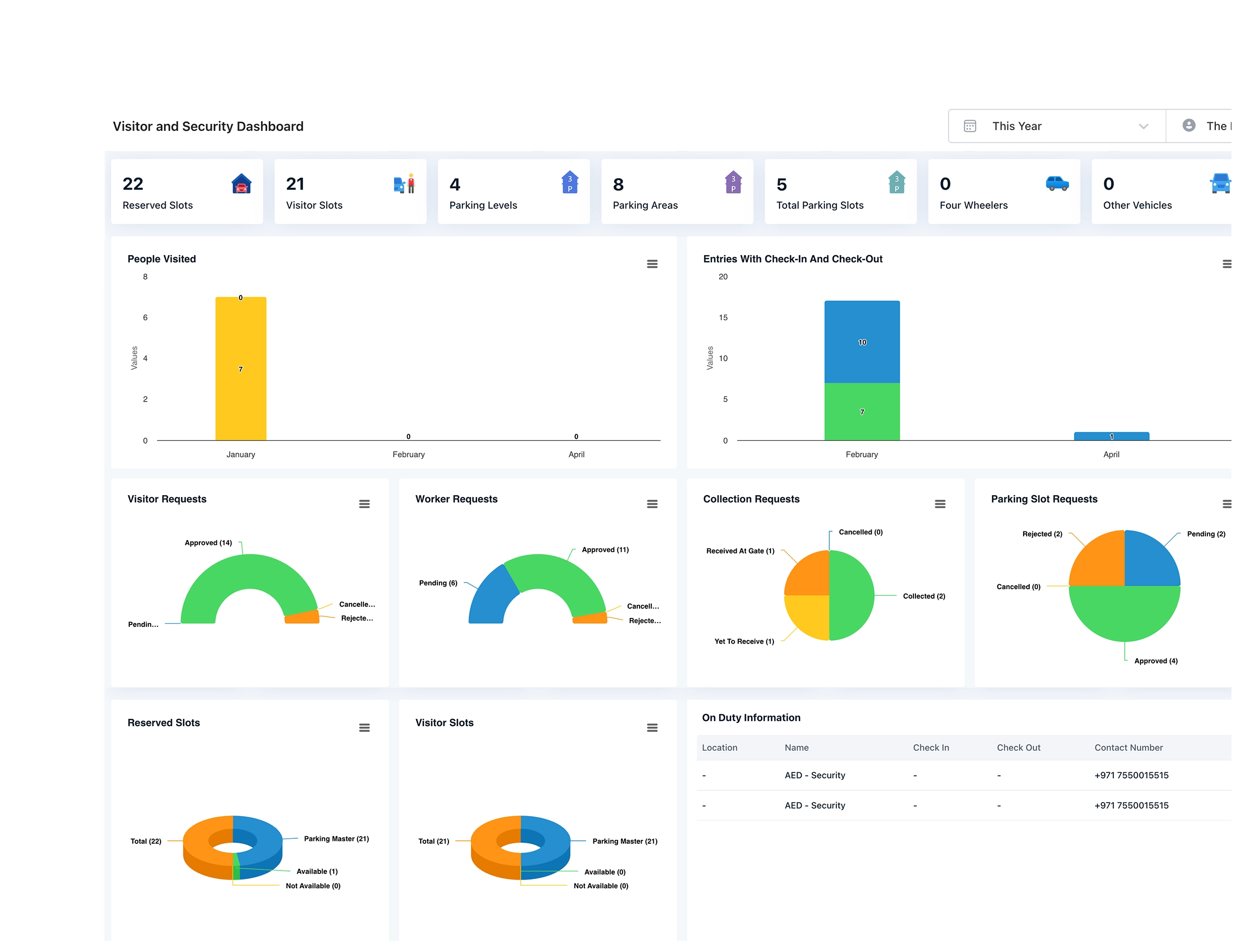 Visitor & Parking Management