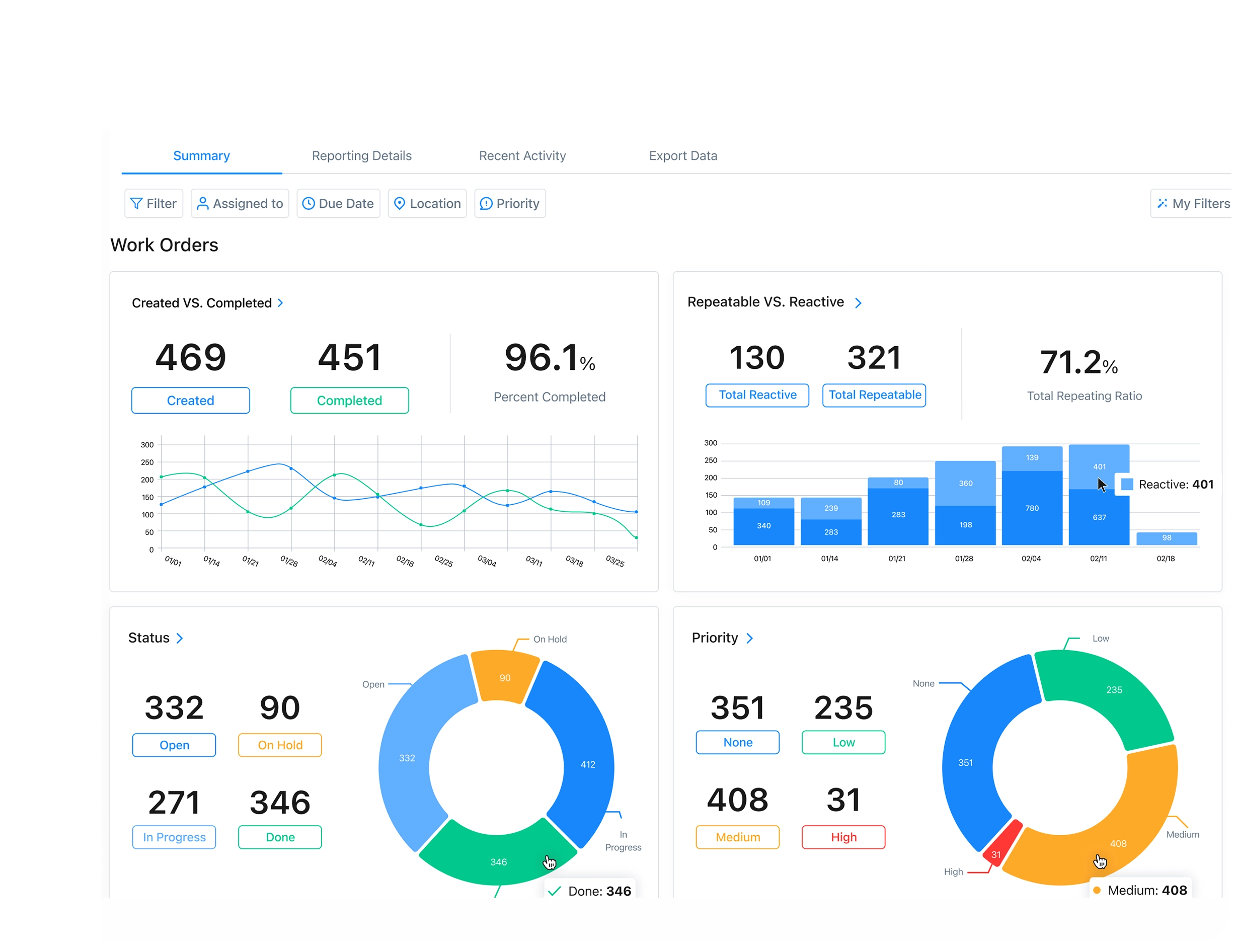 Service and Work orders