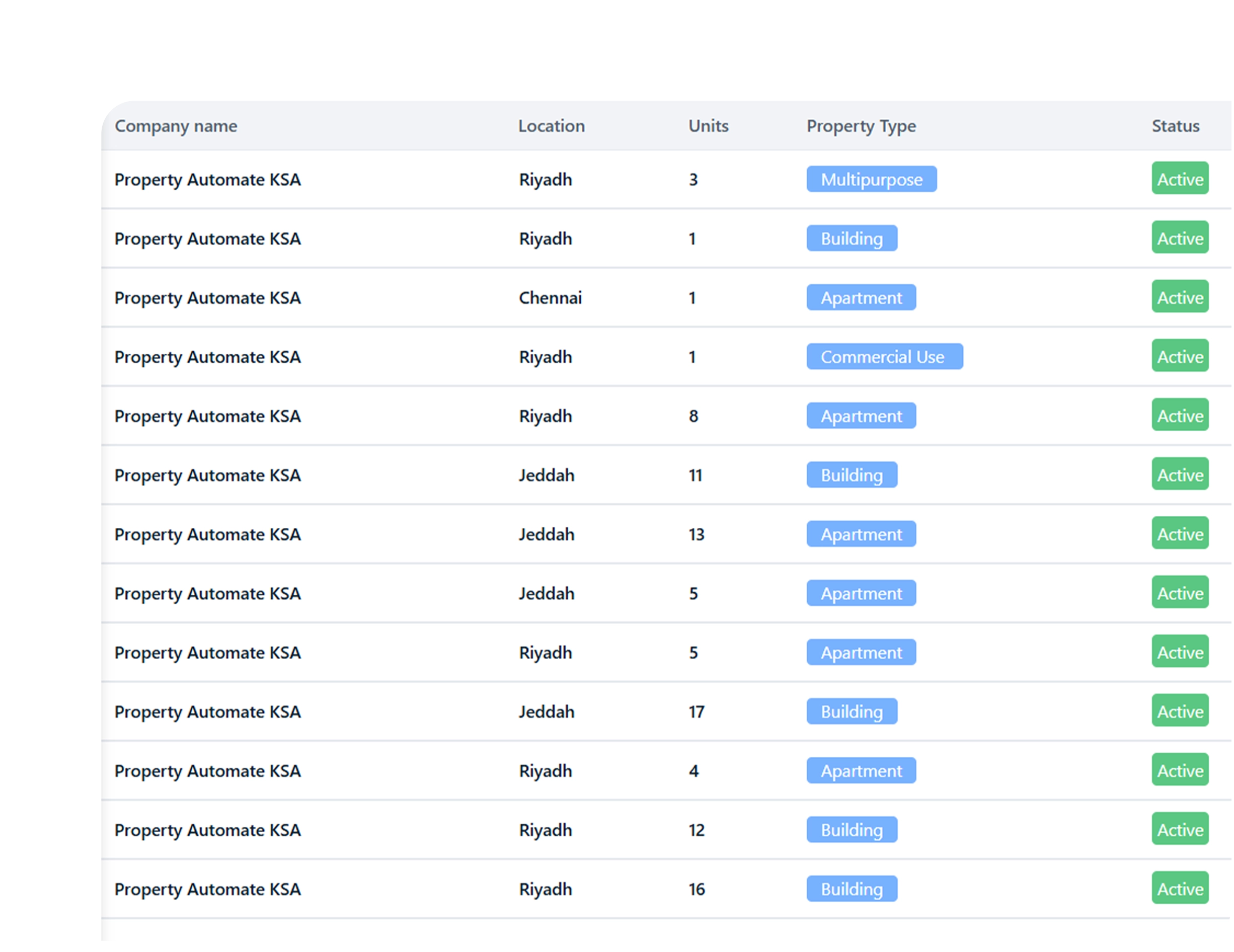 Project Planning & Scheduling
