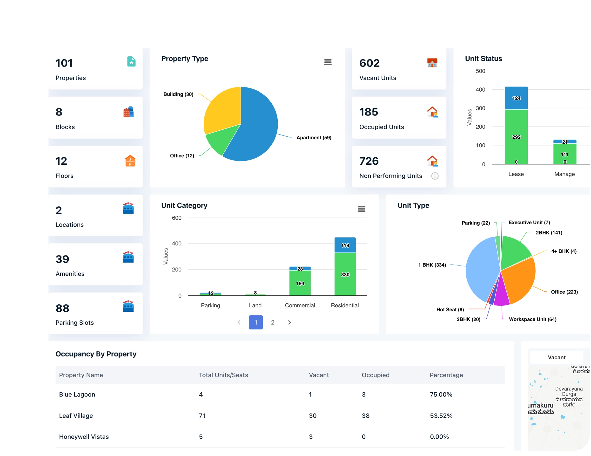 Centralized CRM & Property Workflows
