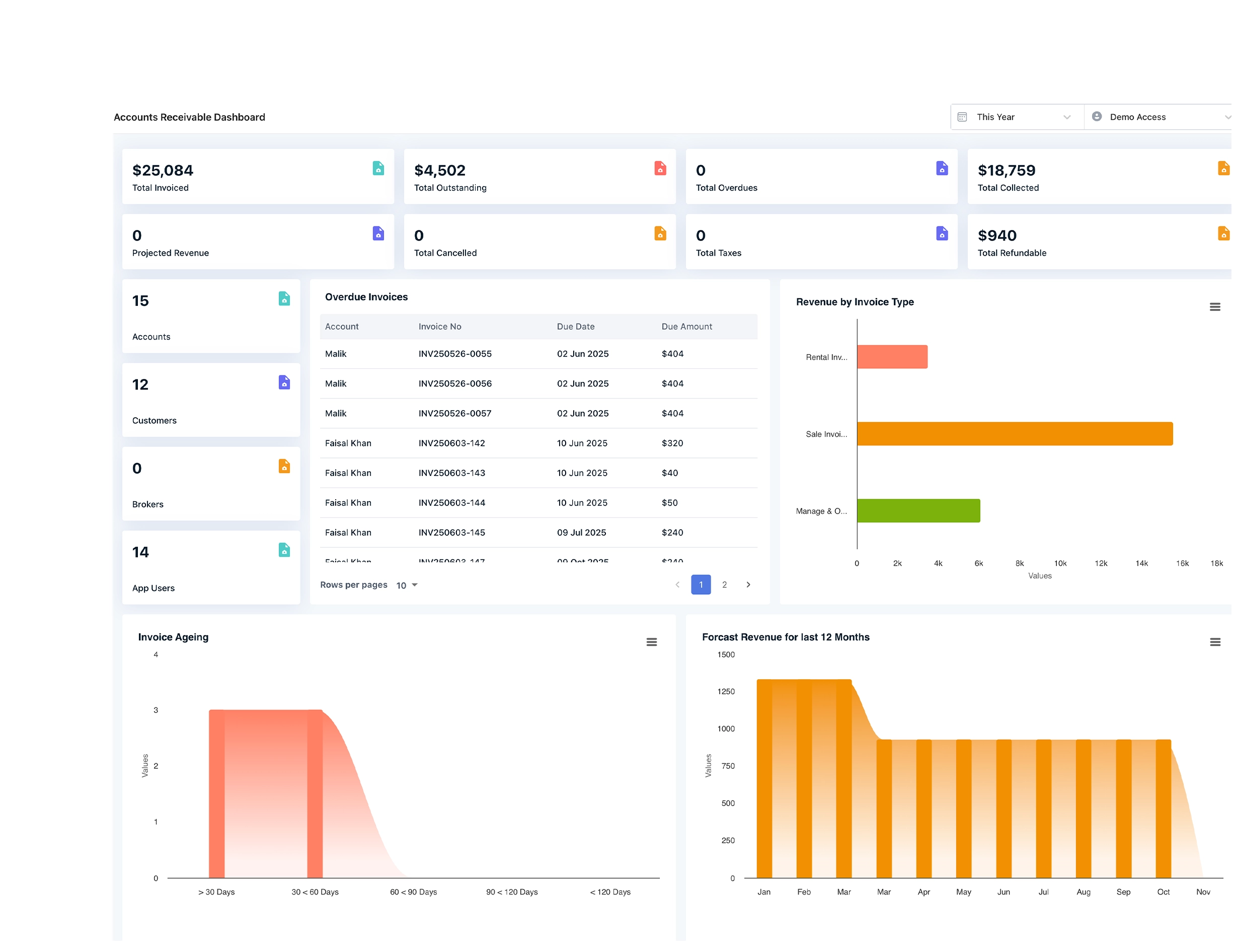 Finance & Loan Integration
