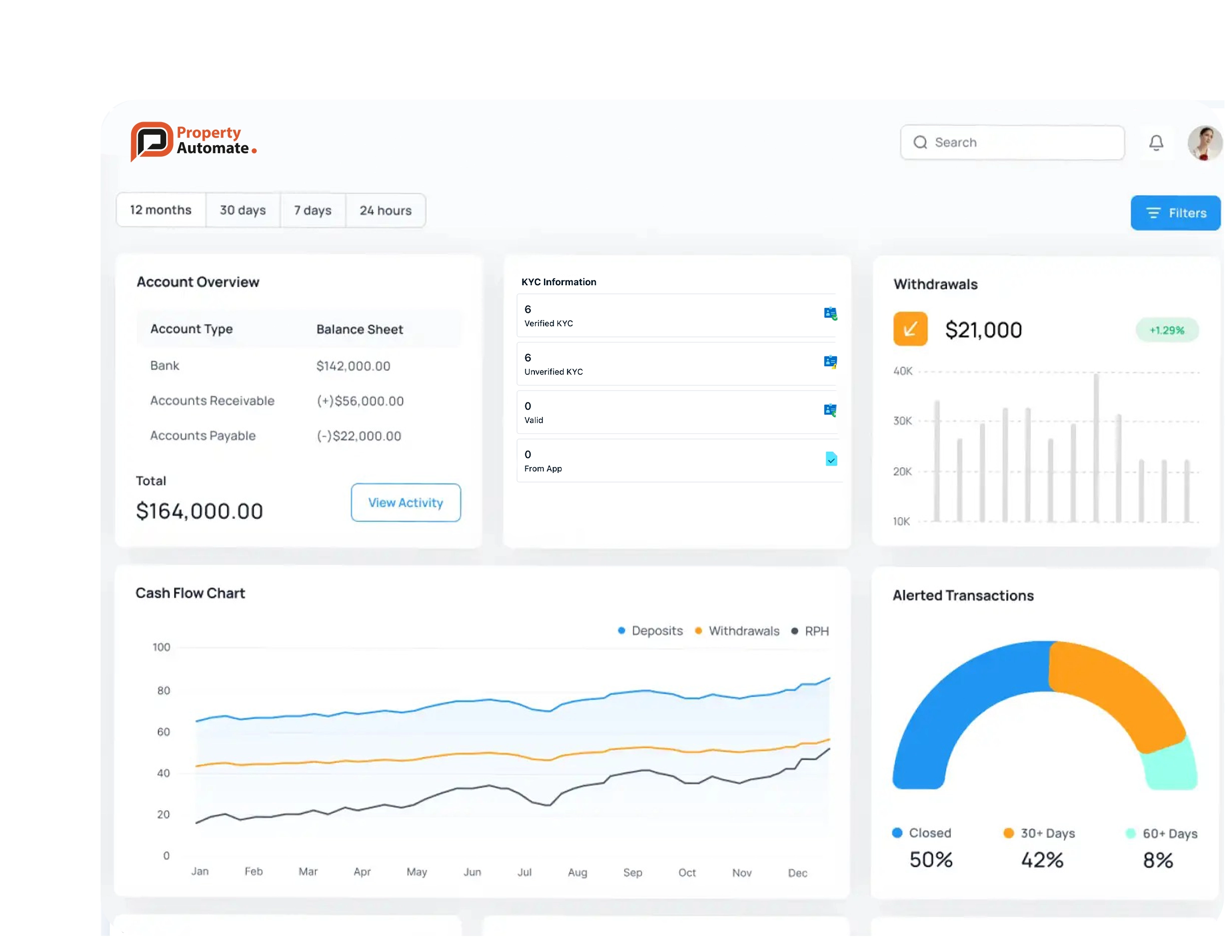 Document & KYC Management