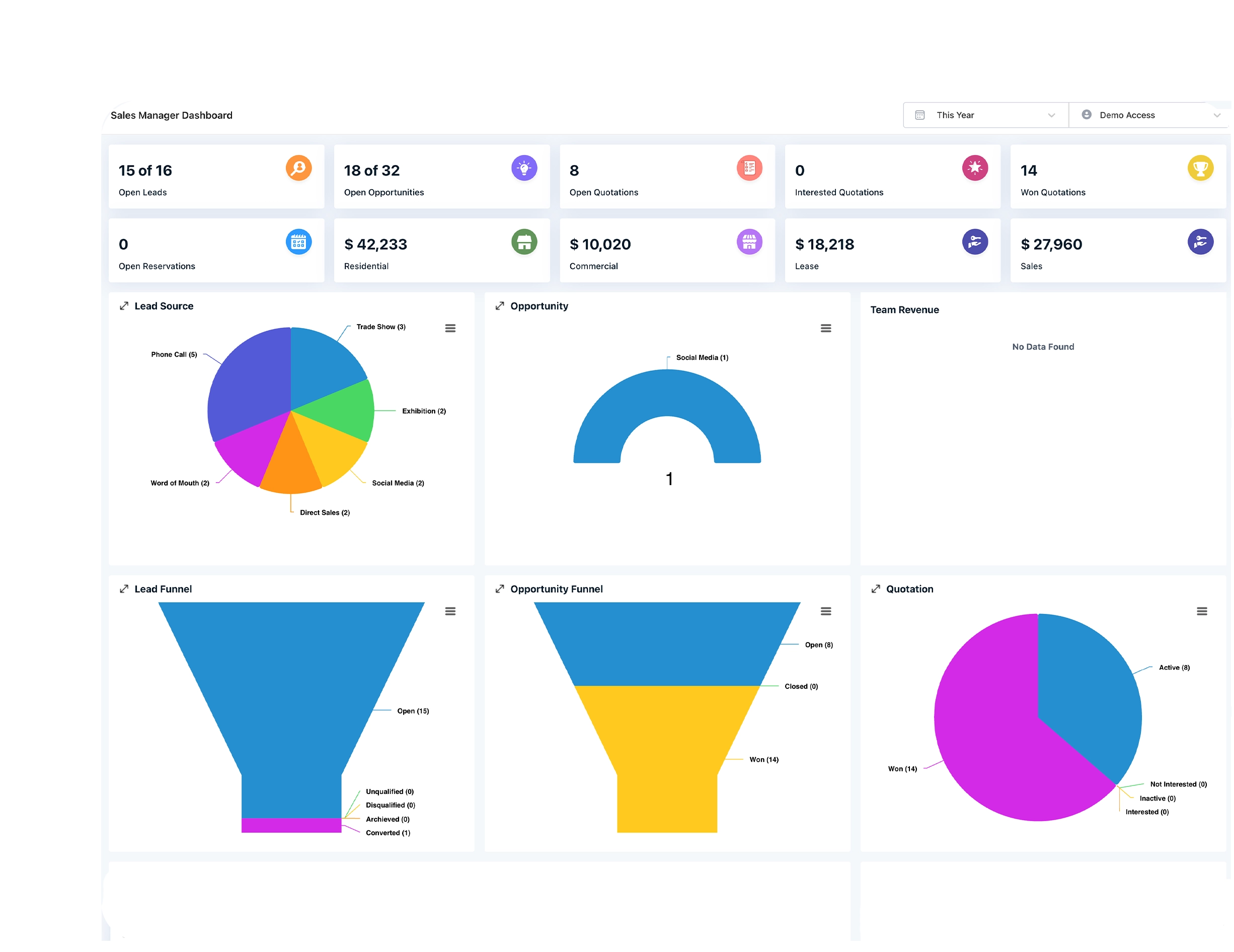 Reporting & Dashboards