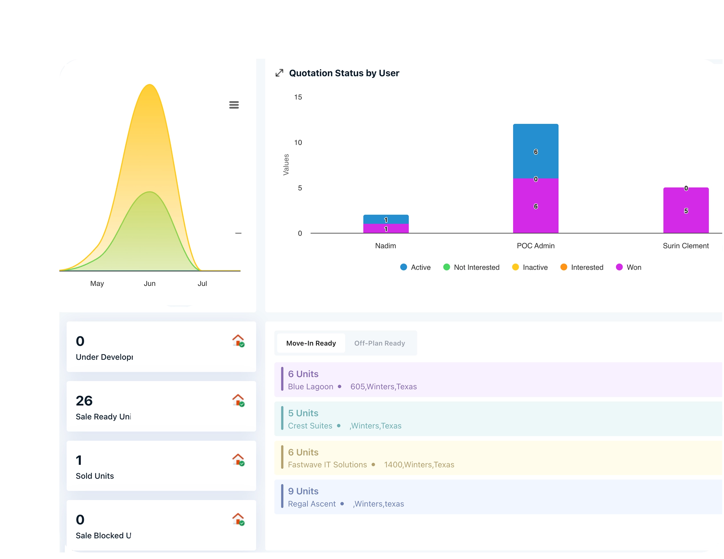Deal & Commission Management