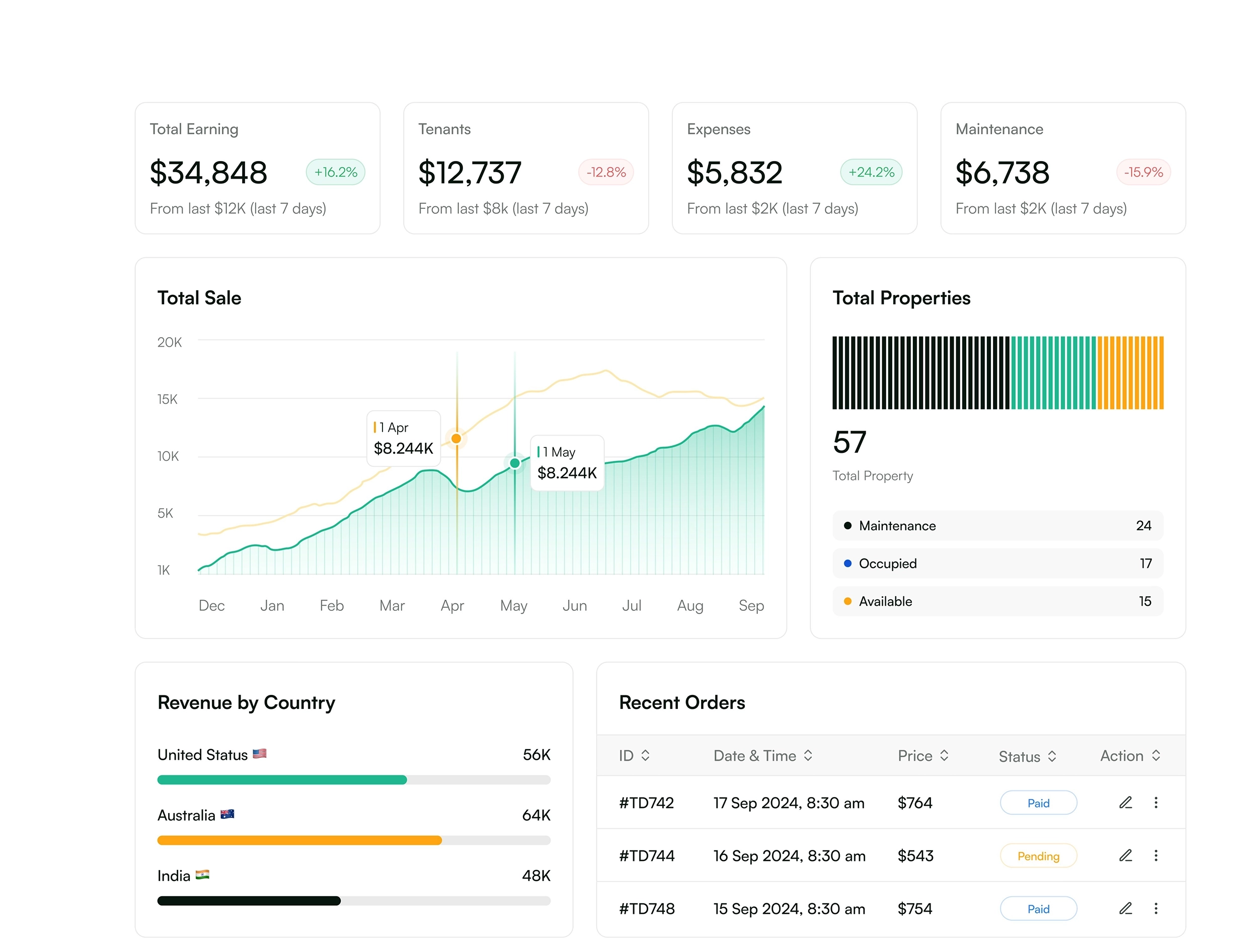 Accounting & Billing