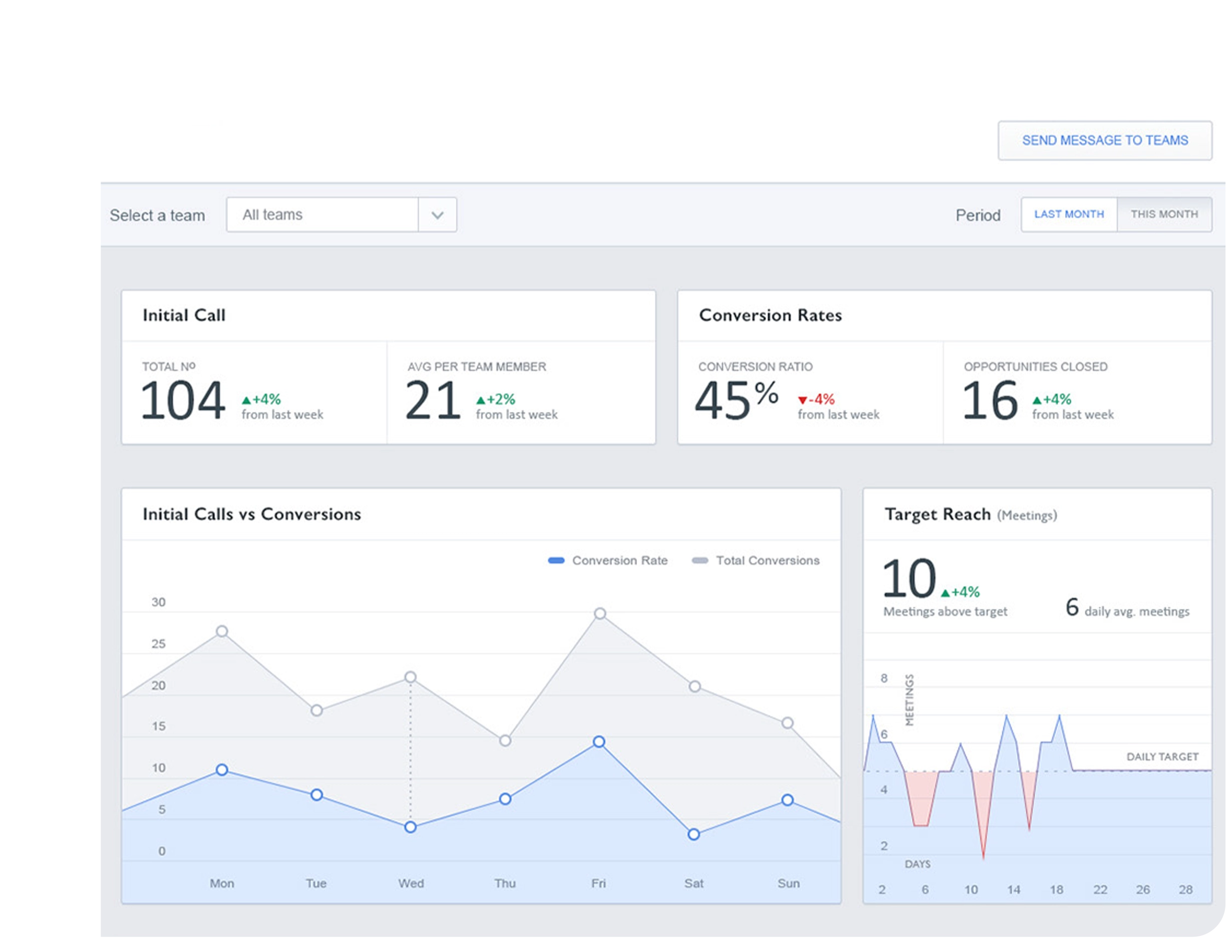 Vendor & Resource Management