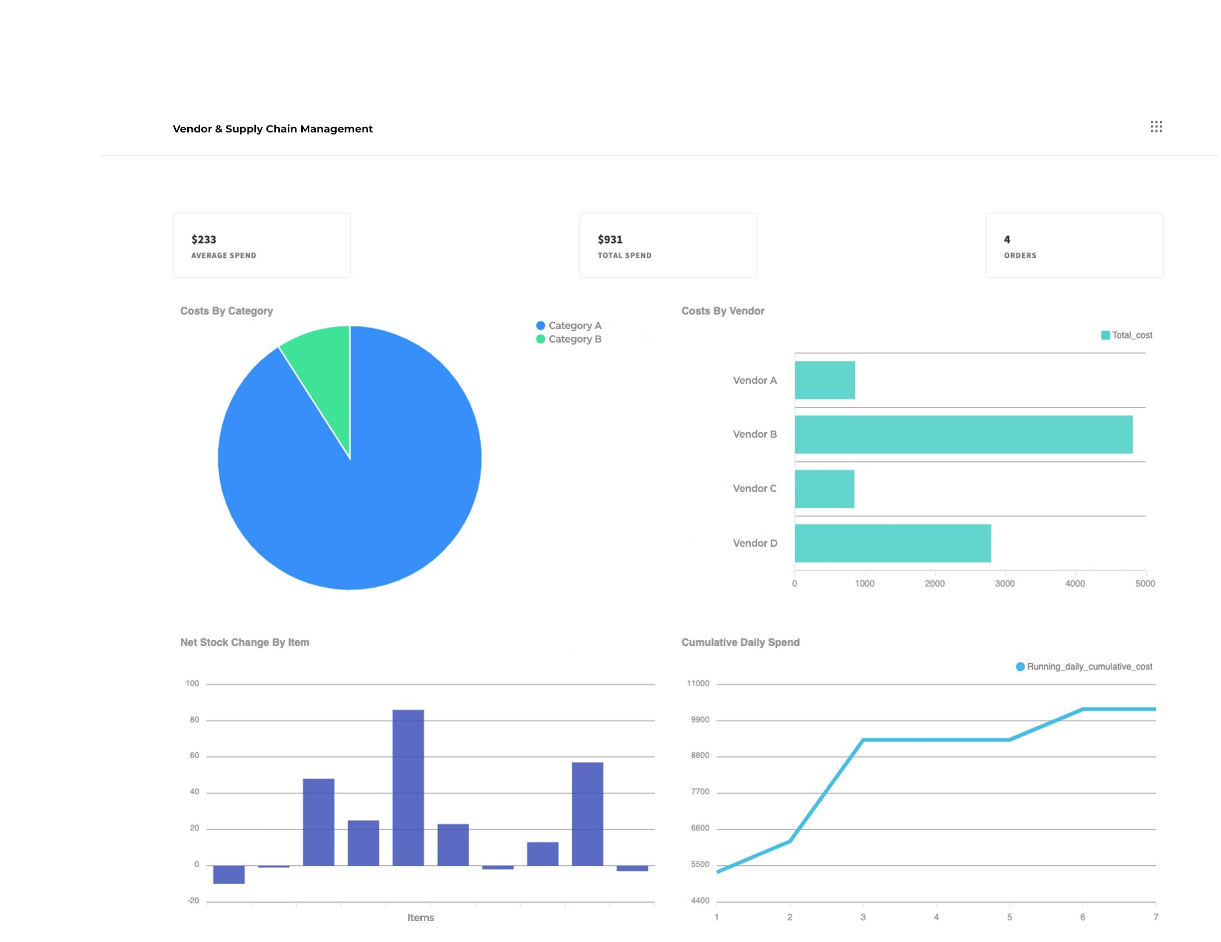 Vendor & Supply Chain Management