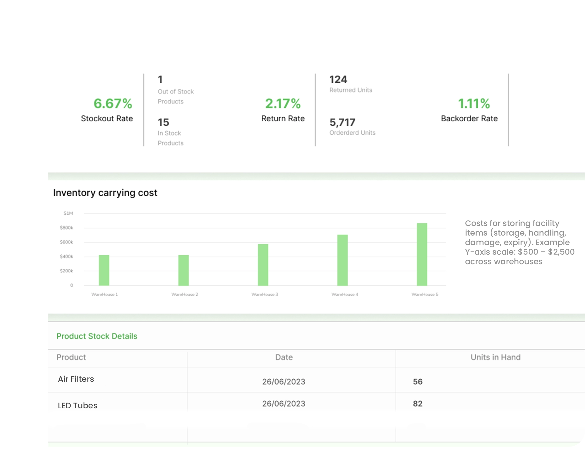 Asset & Inventory Tracking